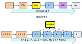 洞悉運作，邁向卓越 中國企業應用軟件的行業化發展趨勢探析