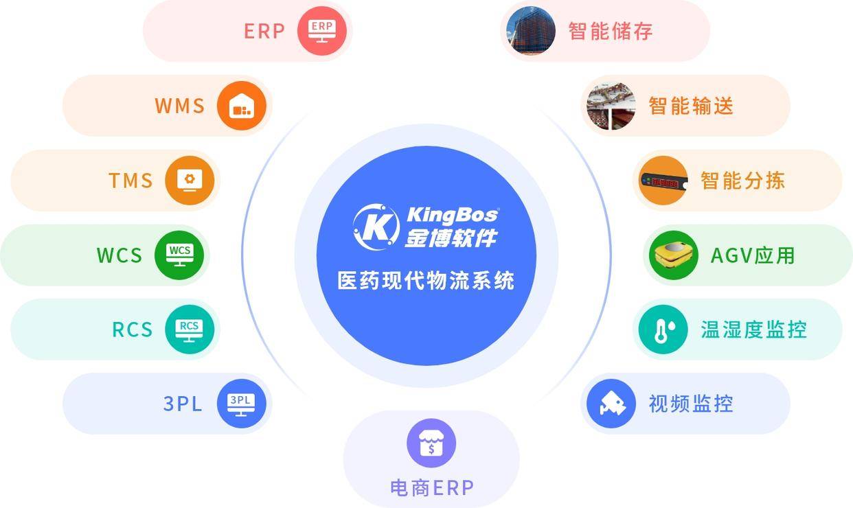 攜手創(chuàng)新，智領(lǐng)未來 江西明誠醫(yī)藥與金博軟件合力打造一體化醫(yī)藥現(xiàn)代物流系統(tǒng)