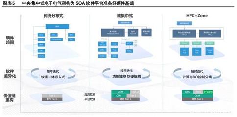 汽車企業(yè)軟件開發(fā)業(yè)務(wù)專題研究報(bào)告 大眾、上汽、長城、吉利的戰(zhàn)略布局與實(shí)踐