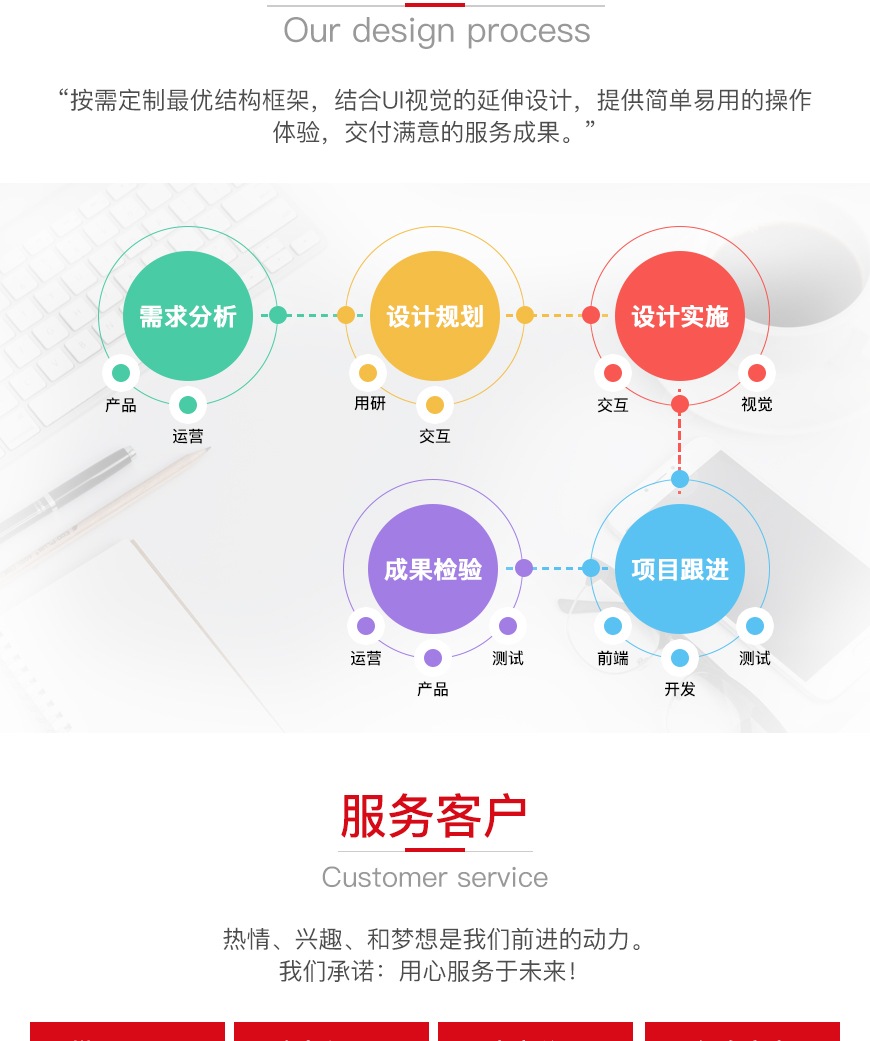 企業(yè)軟件開發(fā)定制 解放號(hào)如何助力企業(yè)實(shí)現(xiàn)數(shù)字化騰飛